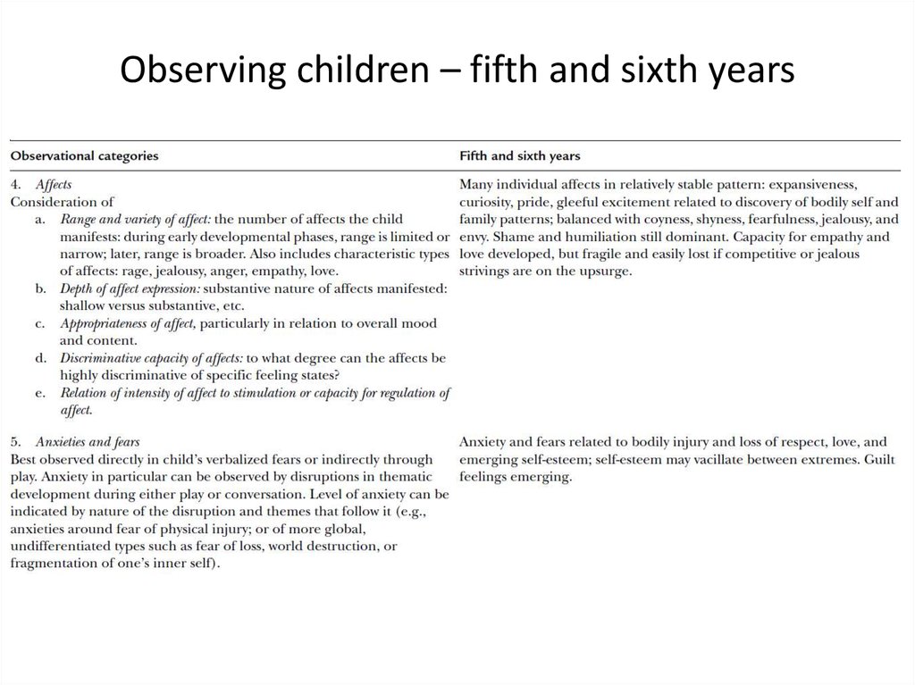 Observing children – fifth and sixth years