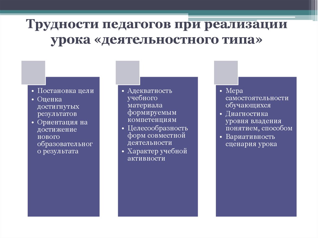 Затруднения педагогического общения