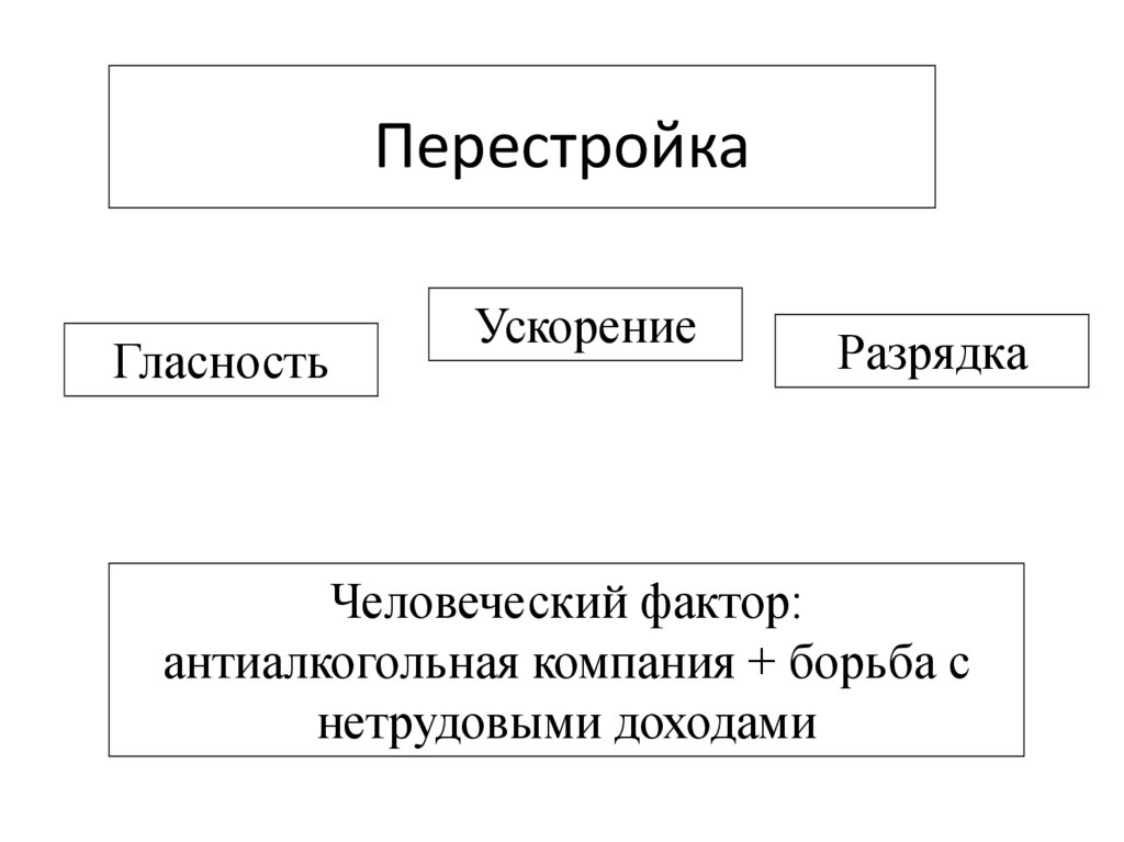 Политика гласности многопартийность