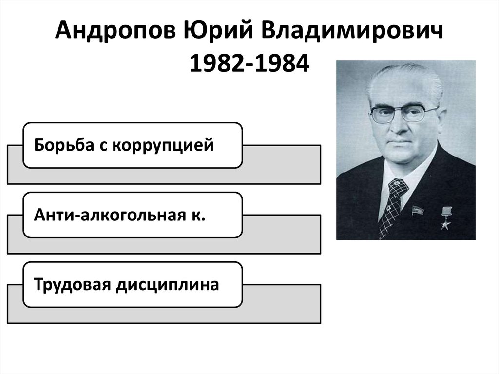 План андропова по реформированию ссср