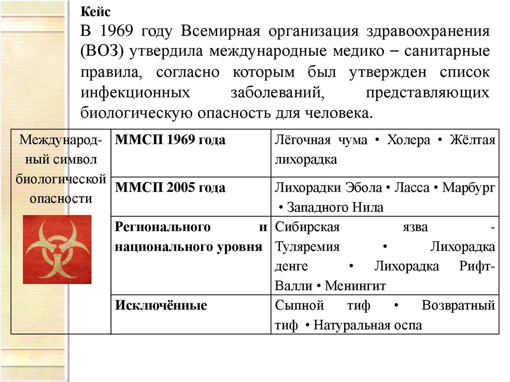 Иммунология на службе здоровья 8 класс презентация