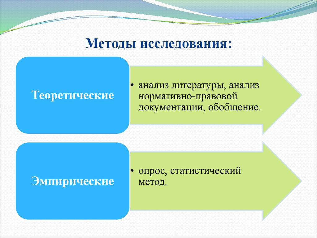 Метод 7. Методы исследования фельдшера. 7 Методов обследования.