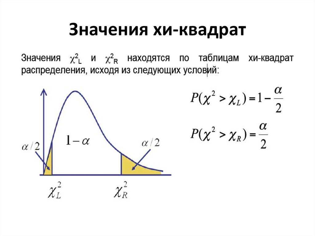 Квадрат значений. Распределение Хи квадрат график плотности. Функция распределения Хи квадрат. Распределение Хи квадрат формула. Распределение Хи квадрат плотность распределения.