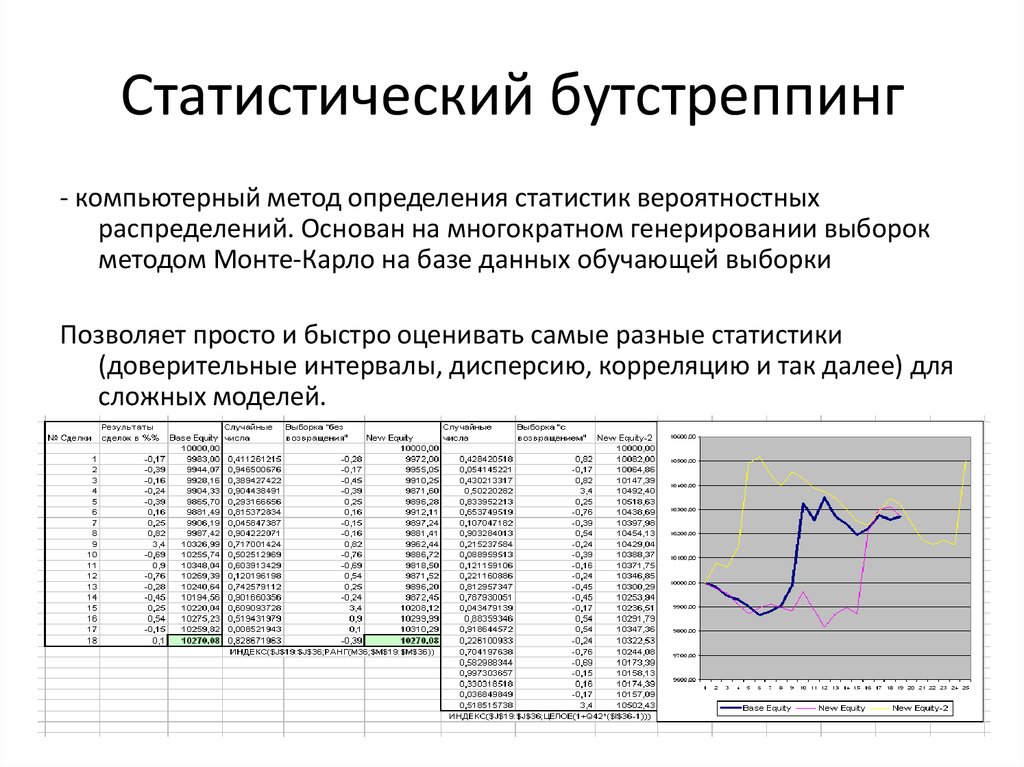 Доверительный интервал выборки. Разные статистики. Определение график в статистике. Графы статистика определение.