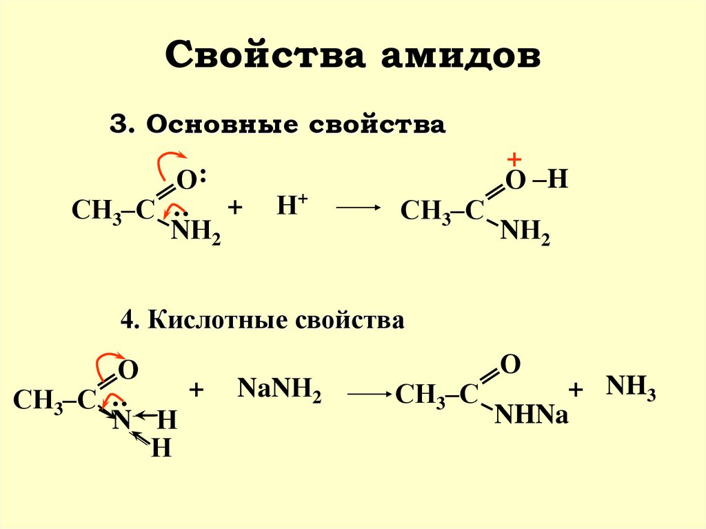 Амиды карбоновых кислот. Хим свойства амидов. Образование амидов из карбоновых кислот. Амиды кислот. Получение амидов карбоновых кислот из хлорангидридов.