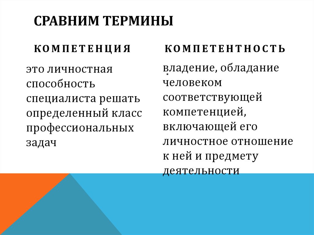 Сопоставьте понятия. Сопоставьте термин и его определение. Сопоставьте определения и понятия. Термин сравнение. Сопоставьте термины и их определения.