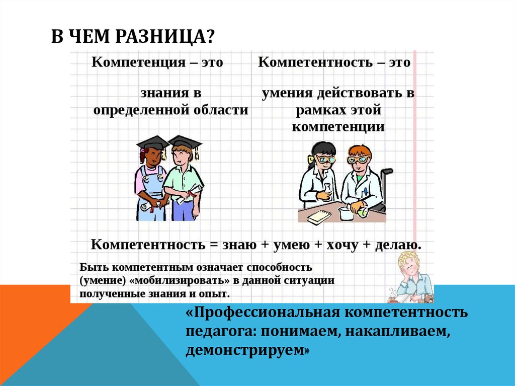 В чем разница?