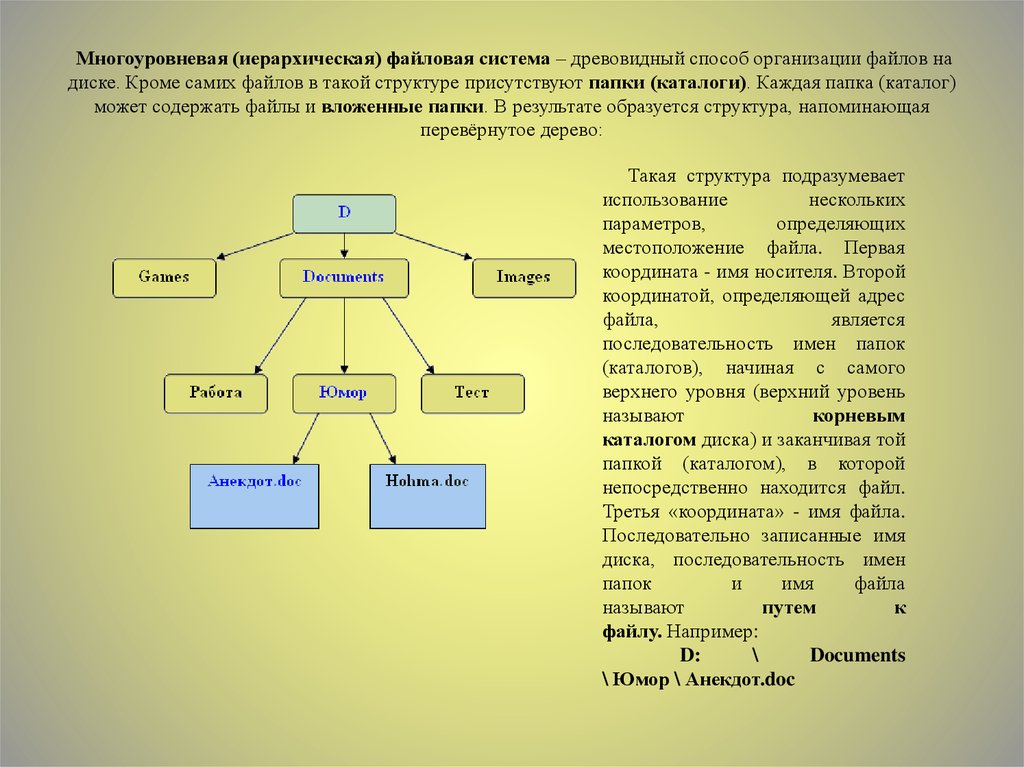 Как происходит организация файлов на диске