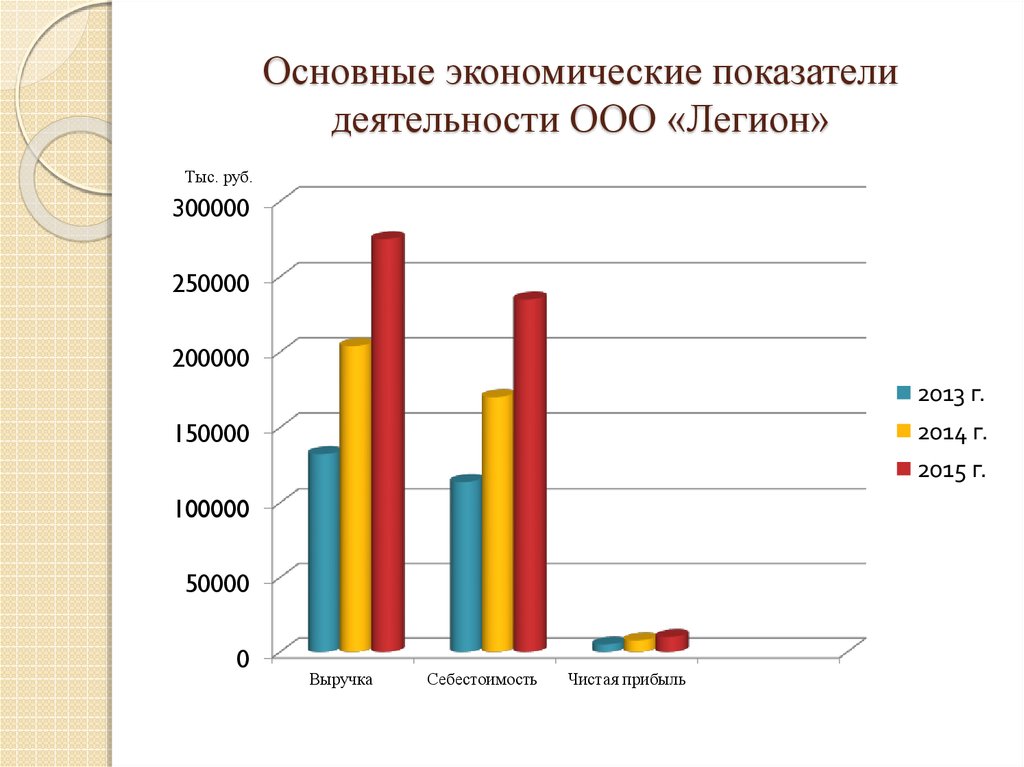 Лизинг как метод финансирования инвестиционных проектов