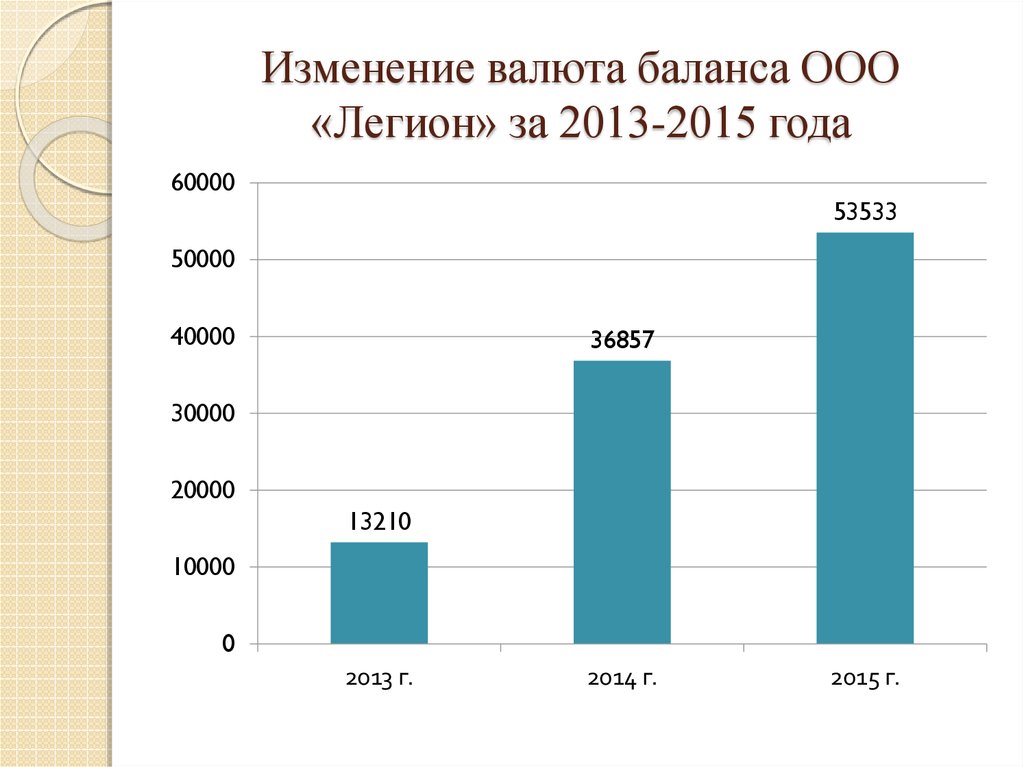 Отрицательной валюта баланса. Изменение валюты баланса.