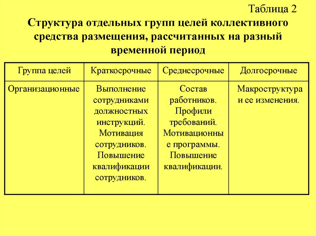 Структура цели средства