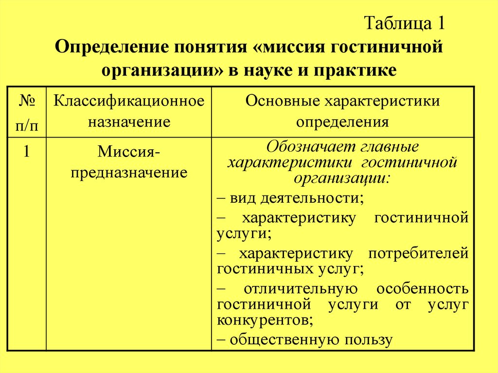 Таблица 1 Определение понятия «миссия гостиничной организации» в науке и практике