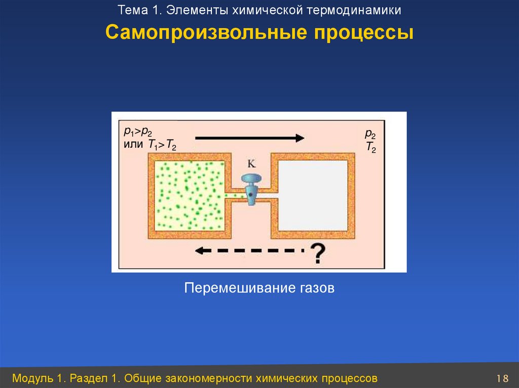 Самопроизвольное перемешивание газов или жидкостей. Самопроизвольные термодинамические процессы. Самопроизвольные процессы в химии. Самопроизвольный процесс. Примеры самопроизвольных процессов.