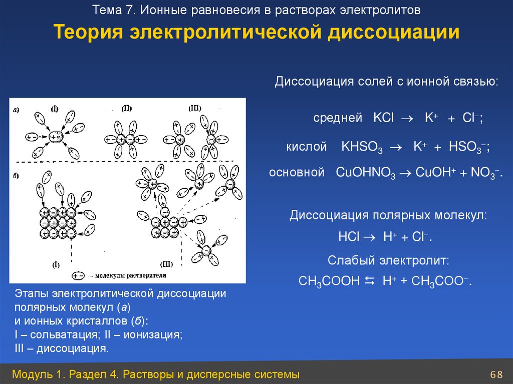 Электролитическая диссоциация ионы