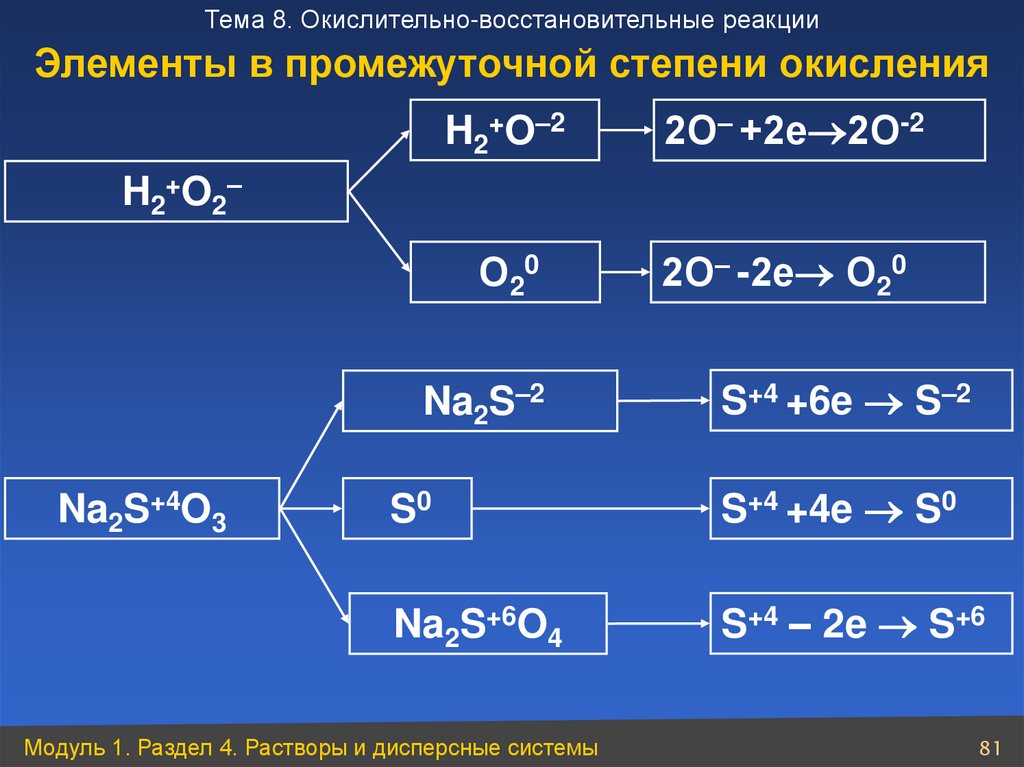 В приведенной схеме ph3 o2 p2o5 h2o определите степень окисления каждого элемента