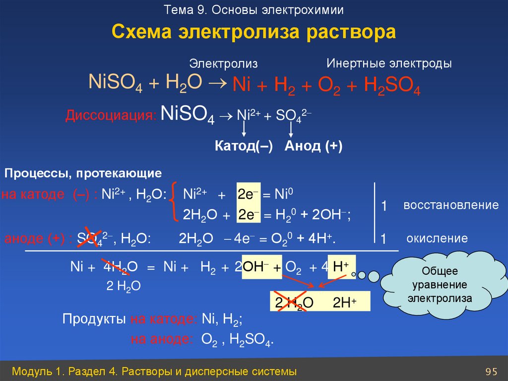 Схема электролиза mgcl2