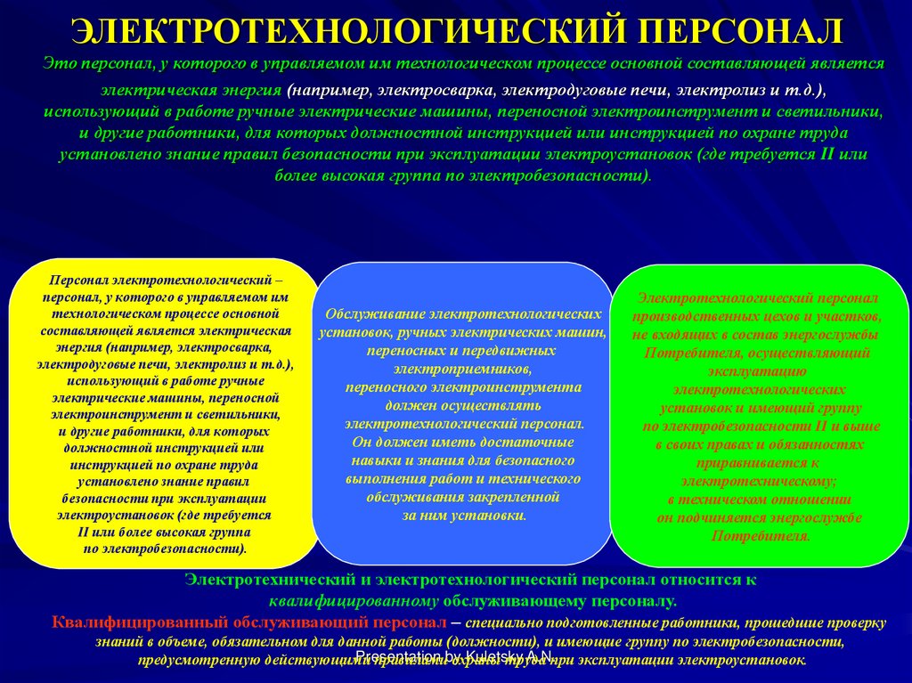 Персонал это. Электротехнологический персонал. Электротехнический персонал и электротехнологический персонал. Виды электротехнического персонала. Электротехнический и электротехнологический персонал разница.