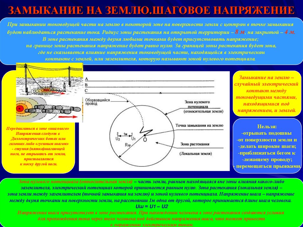 Действует на расстоянии до. Зона растекания тока замыкания на землю. Замыкание на землю шаговое напряжение. Шаговое напряжение на земле. Зона поражения током.