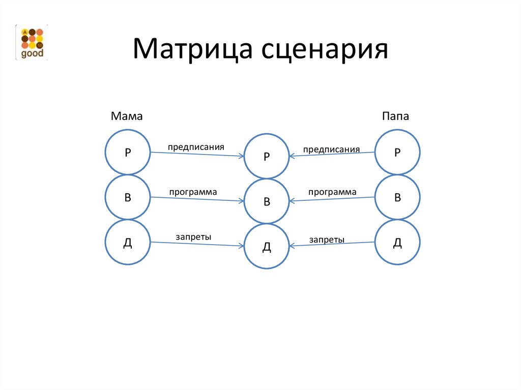 Трансактный анализ тест