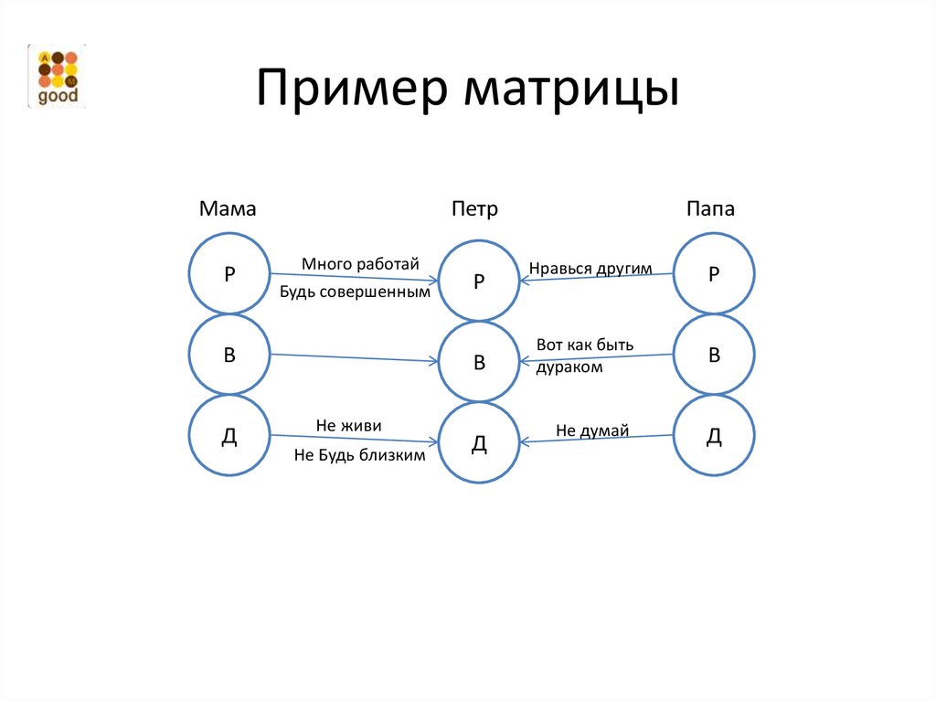 Образец матрица образец модель образец схема