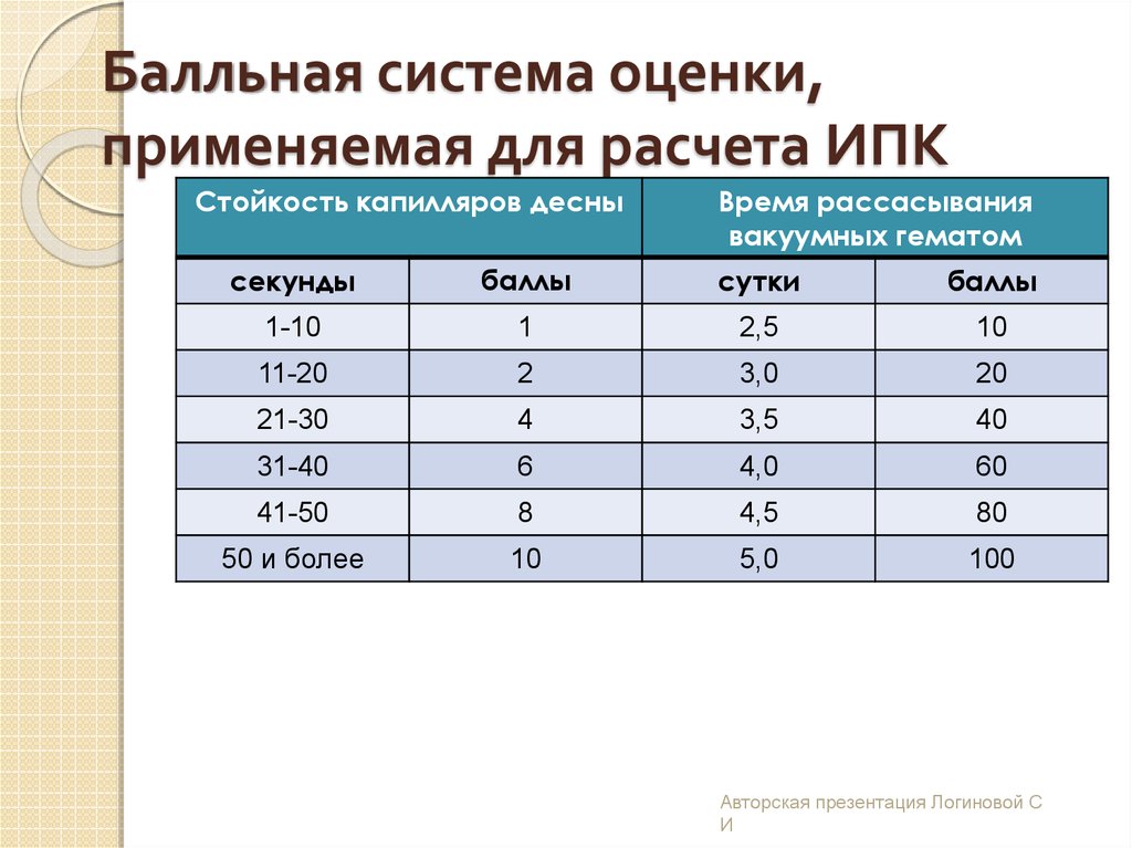 Расчет оценок. Балльная система оценки, применяемая для расчета ИПК. Система баллов. Система оценивания в баллах. Система оценок по баллам.