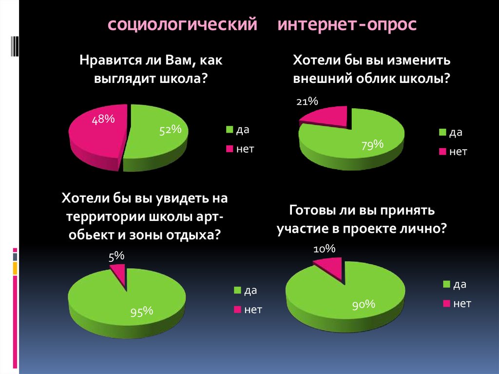 Социологический опрос проект