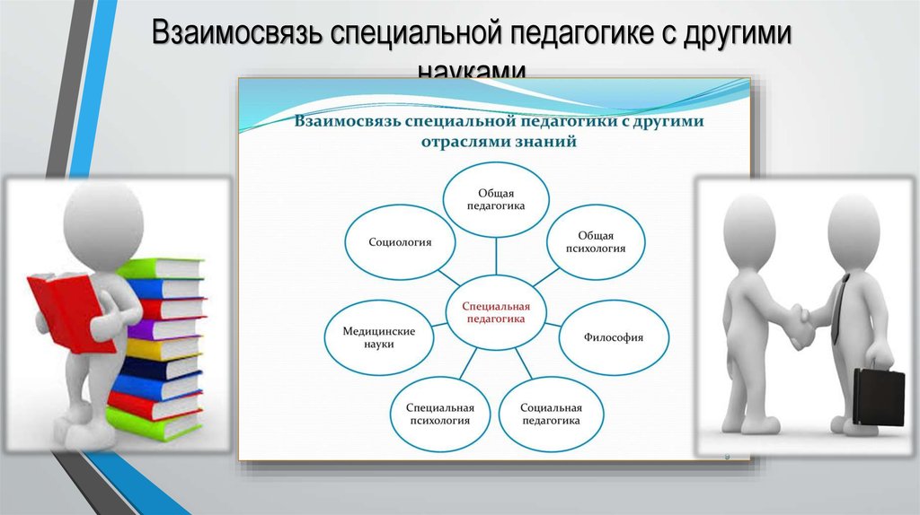 Связь педагогики с другими науками