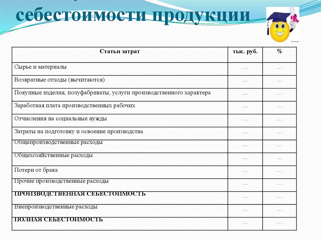 Расходы корпорации