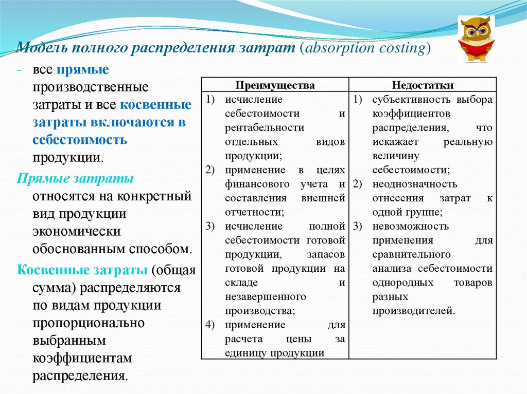 Расходы корпорации