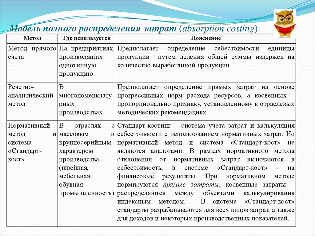 Расходы корпорации