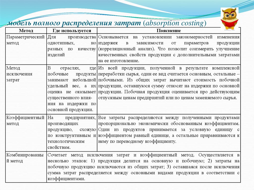 Расходы корпорации