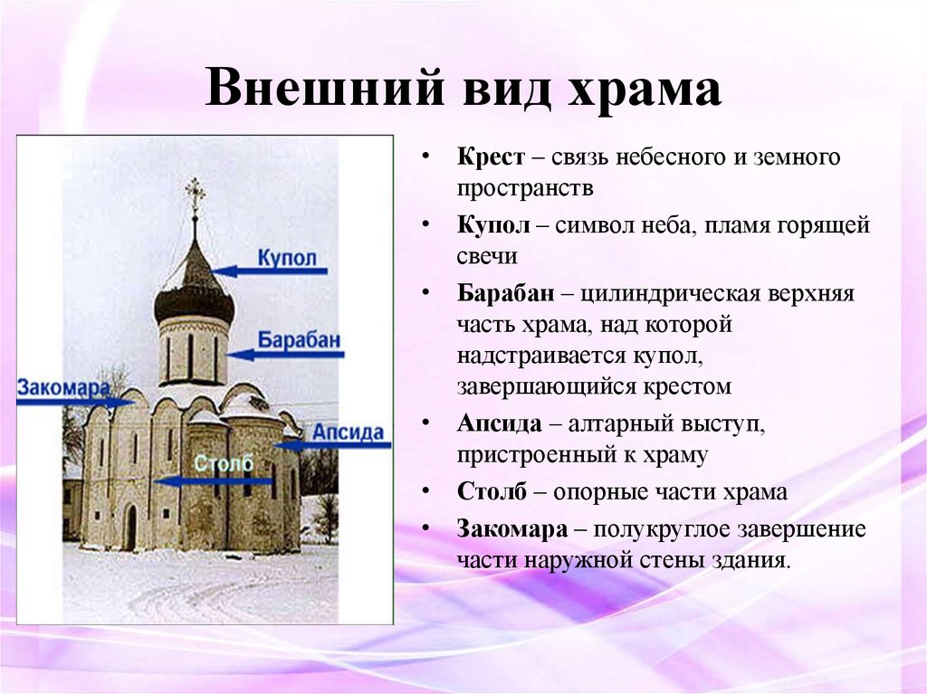 Православная церковь презентация 6 класс. Описание церкви. Описание храма. Внешний вид храма. Характеристика храма.