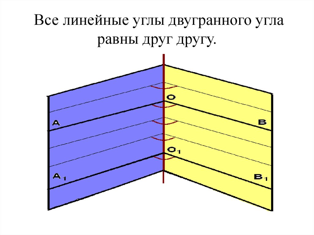 Линейный угол. Линейные углы двугранного угла равны. Линейные углы двугранного угла равны друг другу. Все линейные углы двугранного угла равны. Все линейные углы двугранного угла равны друг другу.