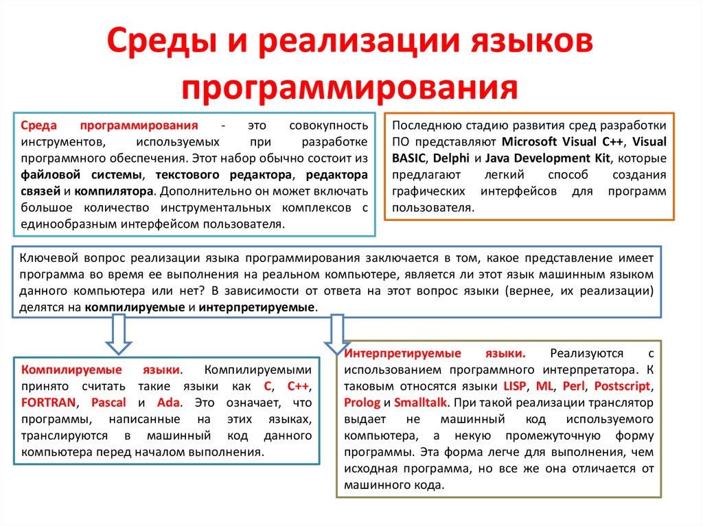 Среды языков программирования. Понятие языка программирования. Среды программирования примеры. Средства реализации языка