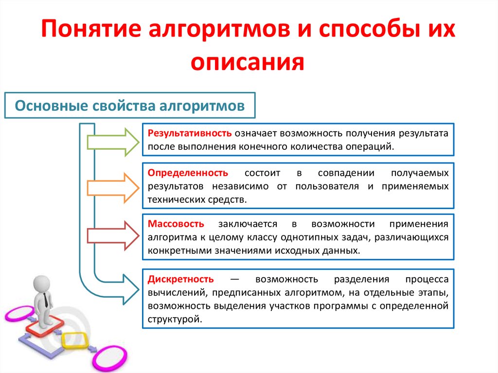 Свойства алгоритмов задачи