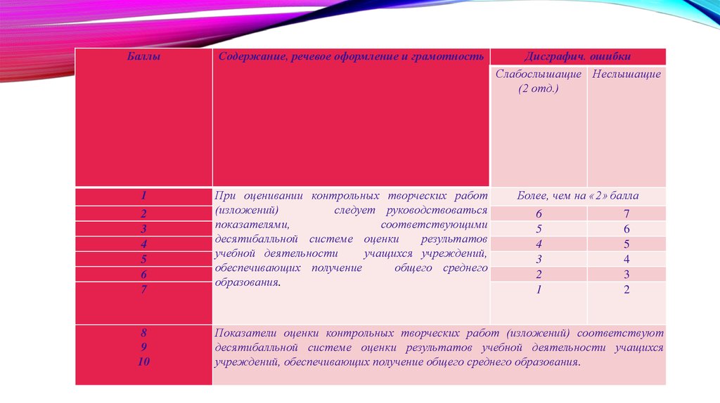 Циклограмма приказов на учебный год