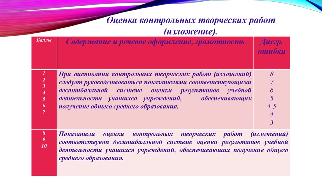 Оценка за контрольную. Оценка контрольной деятельности. Для контрольных и творческих работ. Контрольные с оценками. Контрольно оценочный квест.