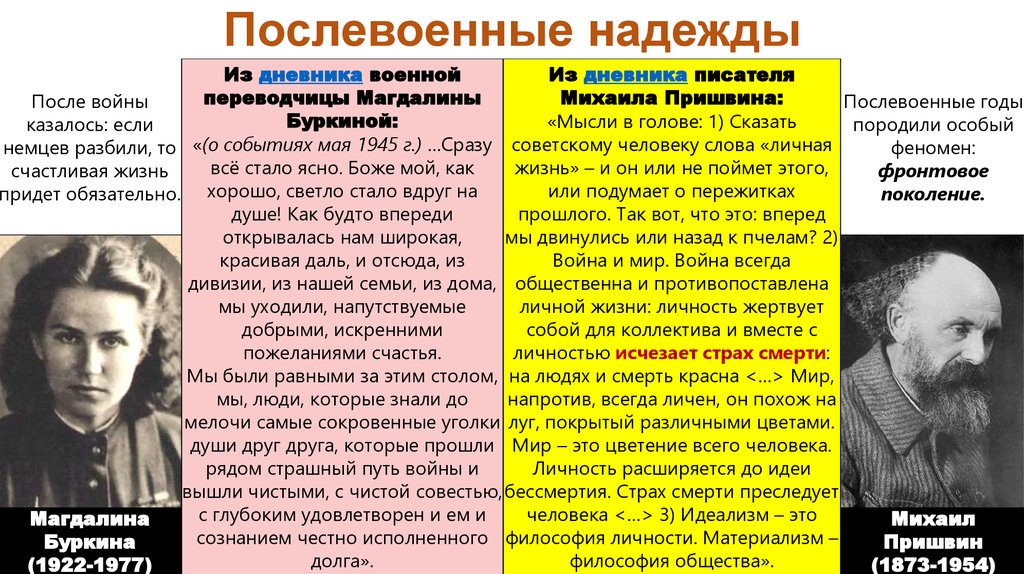 Ссср в 1945 1953 гг поздний сталинизм. Послевоенный сталинизм идеология и культура. Апогей сталинизма 1945-1953. Идеология наука и культура в послевоенные годы. Идеология наука и культура в послевоенные годы презентация.