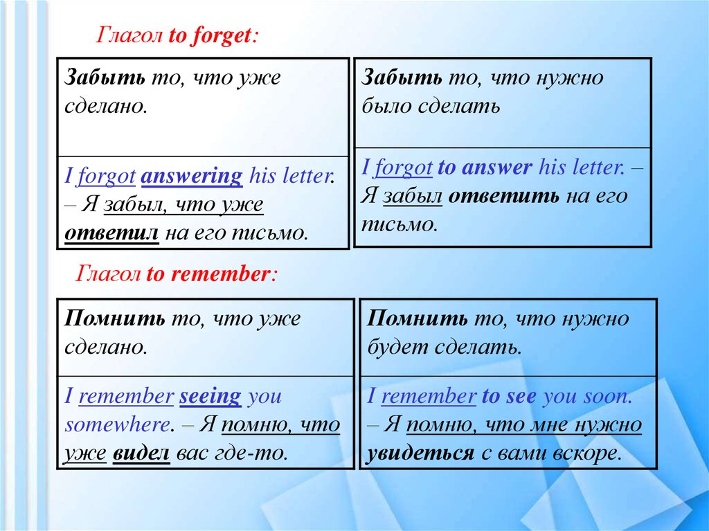 Глагол to forget: