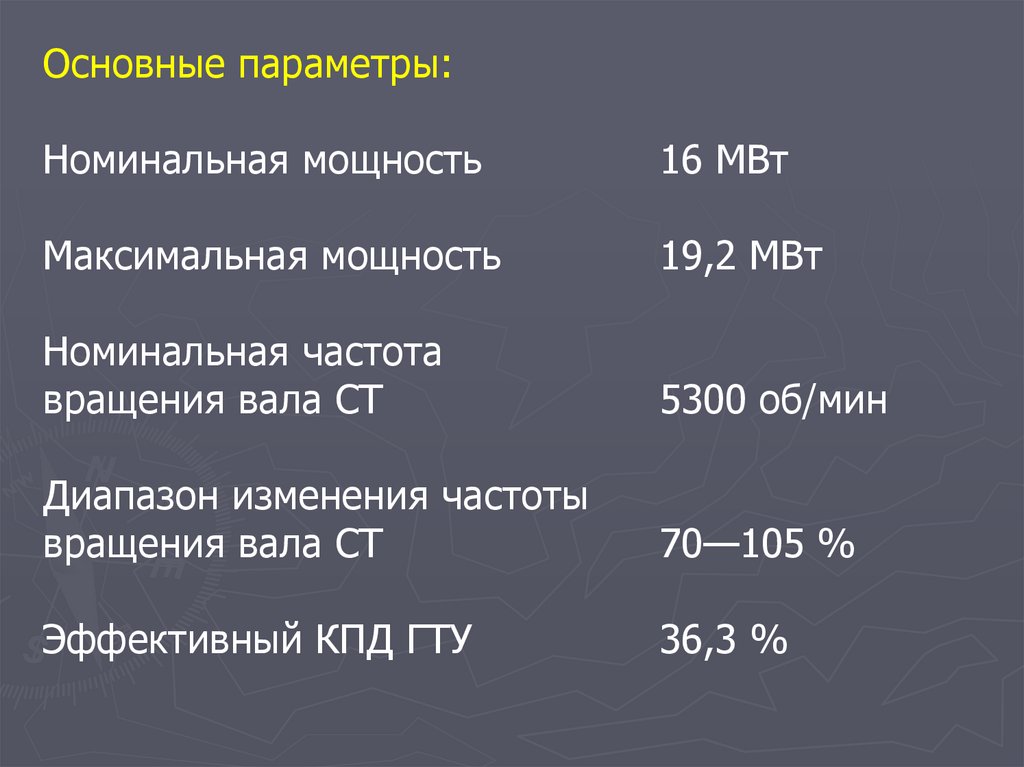 Уровень урала в оренбурге свежие данные