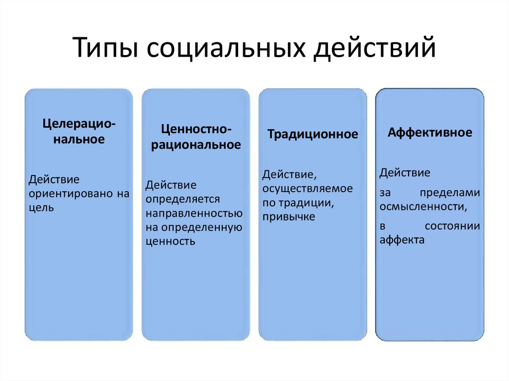 Типы социального проекта