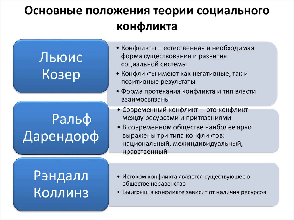 Положения какой теории