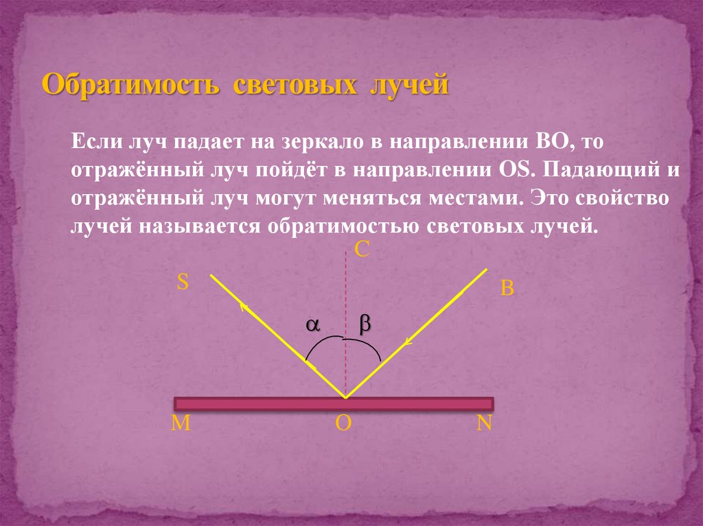 На рисунке 81 изображены падающий и отраженный лучи