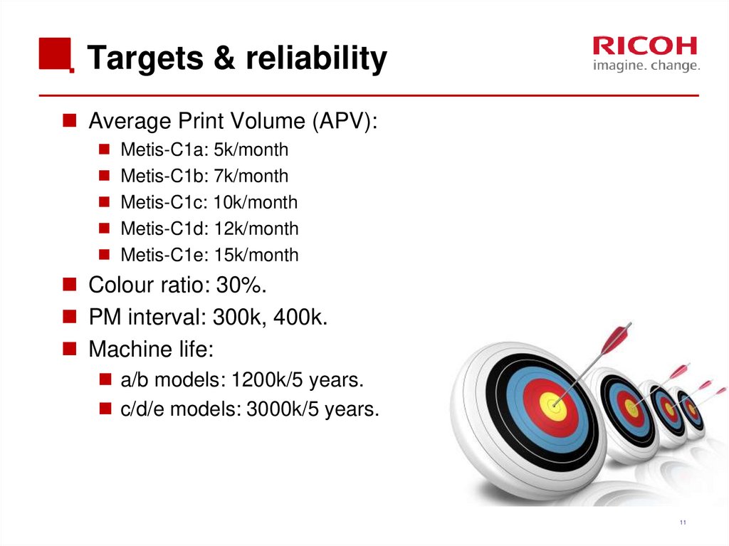 Targets & reliability