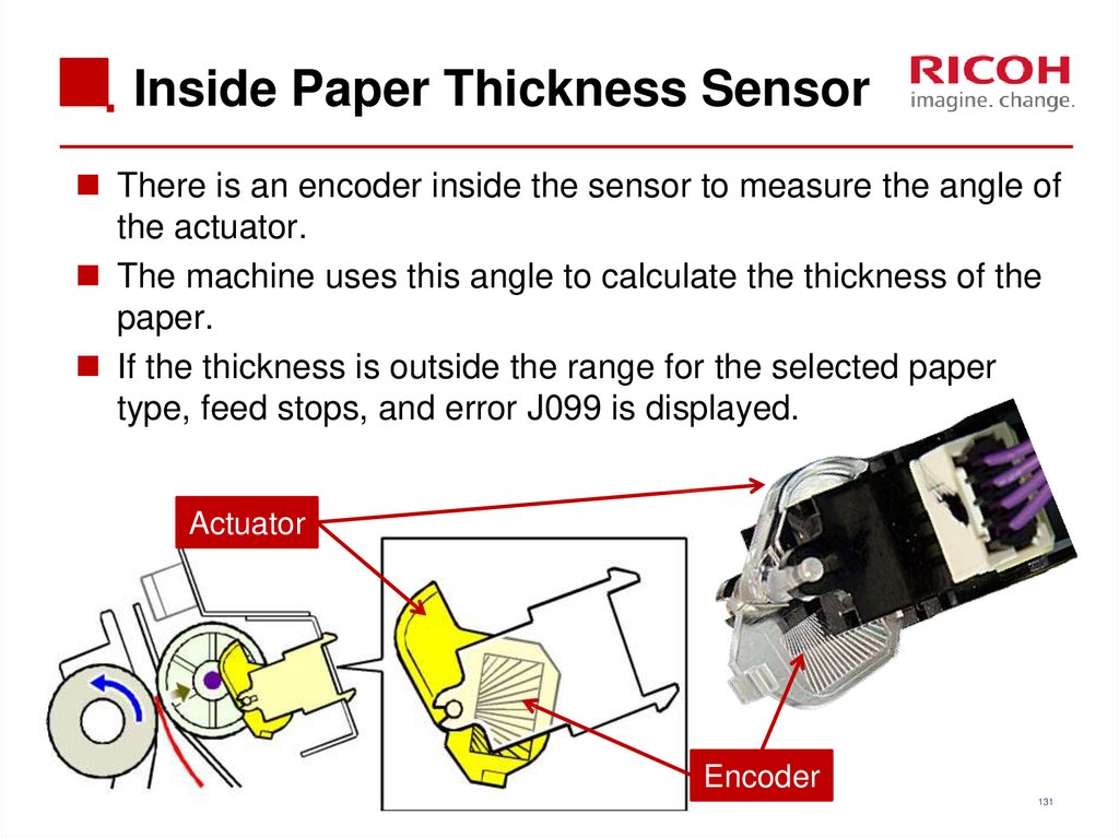 Inside Paper Thickness Sensor