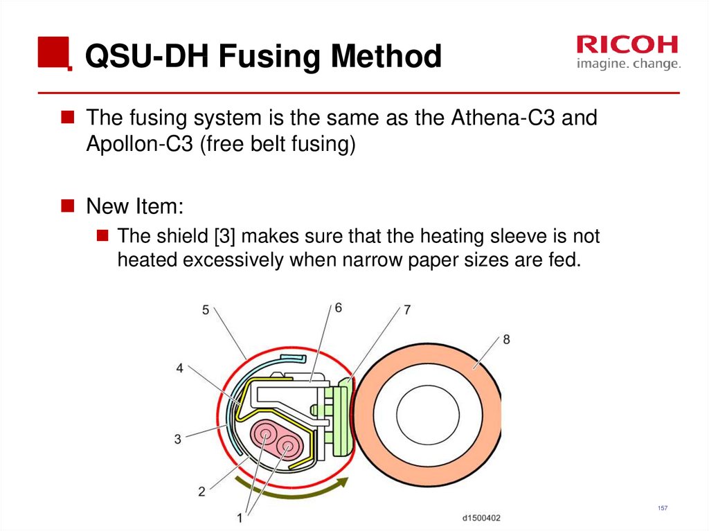 QSU-DH Fusing Method