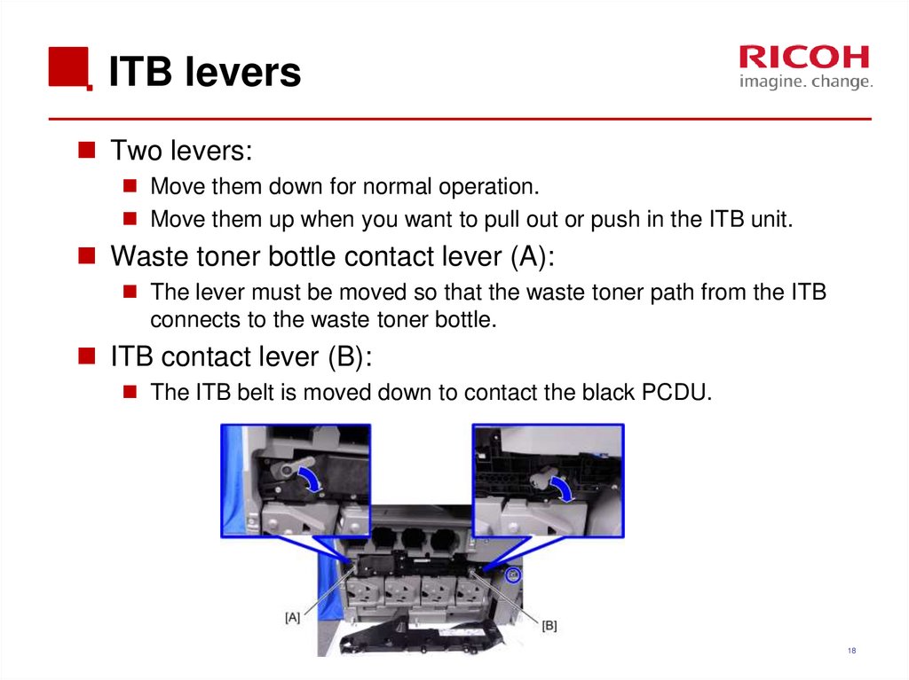 ITB levers