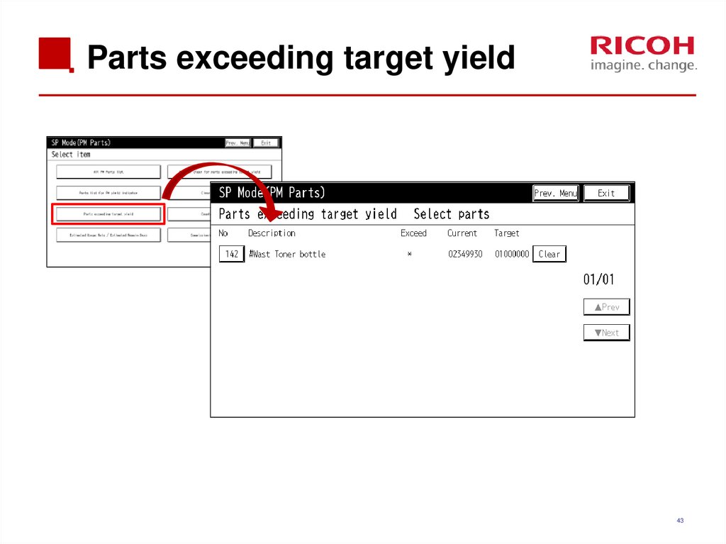 Parts exceeding target yield