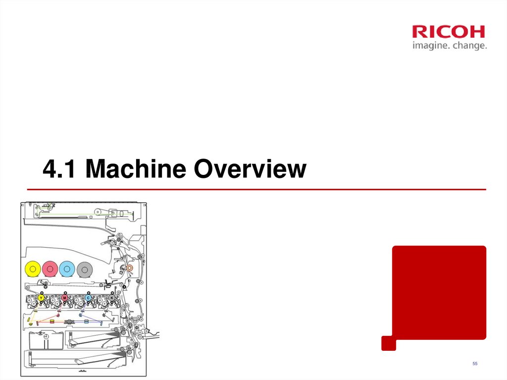 4.1 Machine Overview