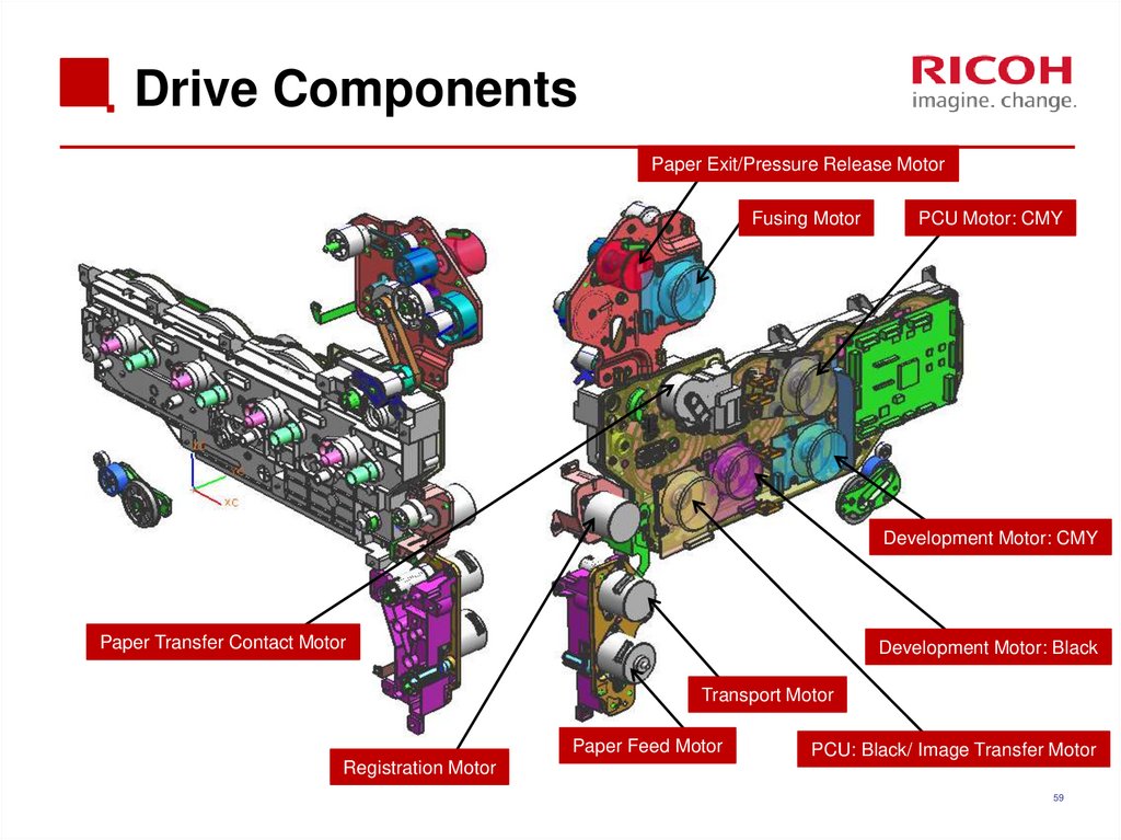 Drive Components
